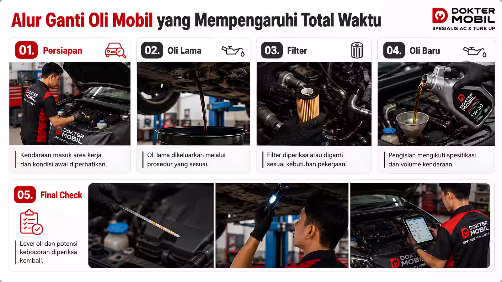 Infografis Berapa Lama Ganti Oli Mobil Dipengaruhi oleh Alur Proses nya