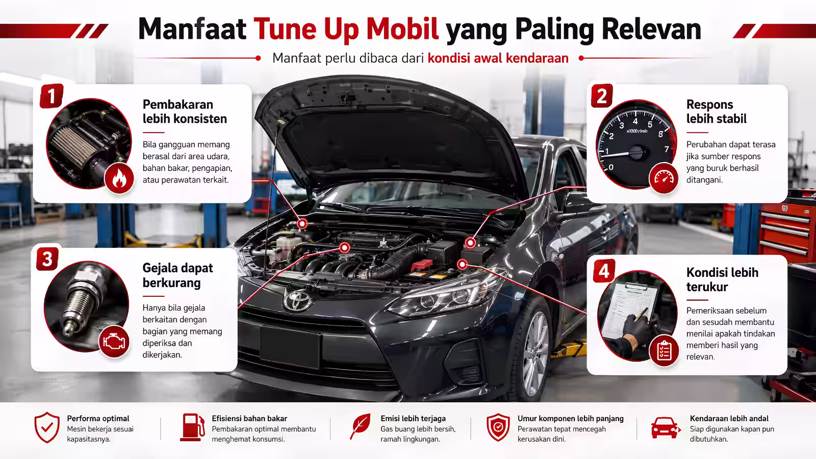 Infografis Rincian Manfaat Tune Up Mobil di Dokter Mobil Infografis Rincian Manfaat Tune Up Mobil di Dokter Mobil