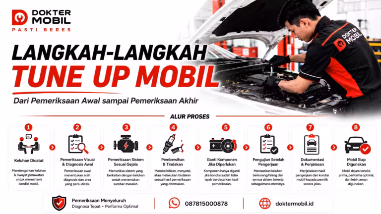 Langkah-Langkah Tune Up Mobil: Dari Pemeriksaan Awal sampai Pemeriksaan Akhir