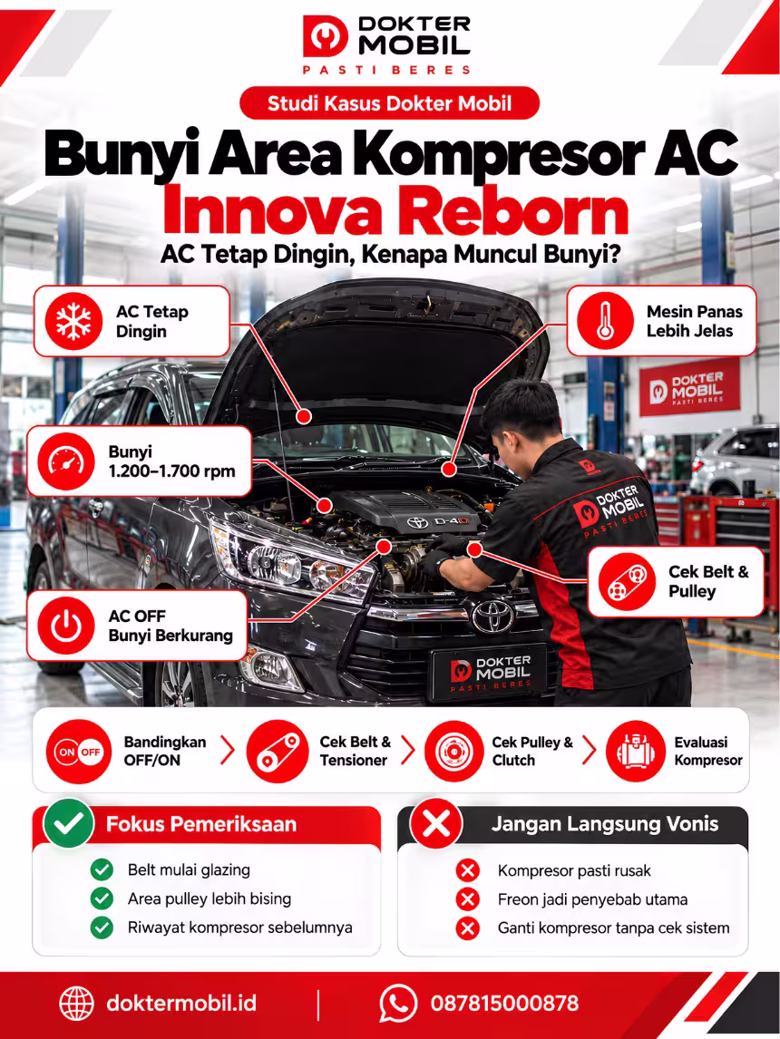 Diagnosis Bunyi Area Kompresor AC Toyota Innova Reborn Infografis pemeriksaan bunyi kompresor AC Toyota Innova Reborn dari belt hingga pulley dan kompresor