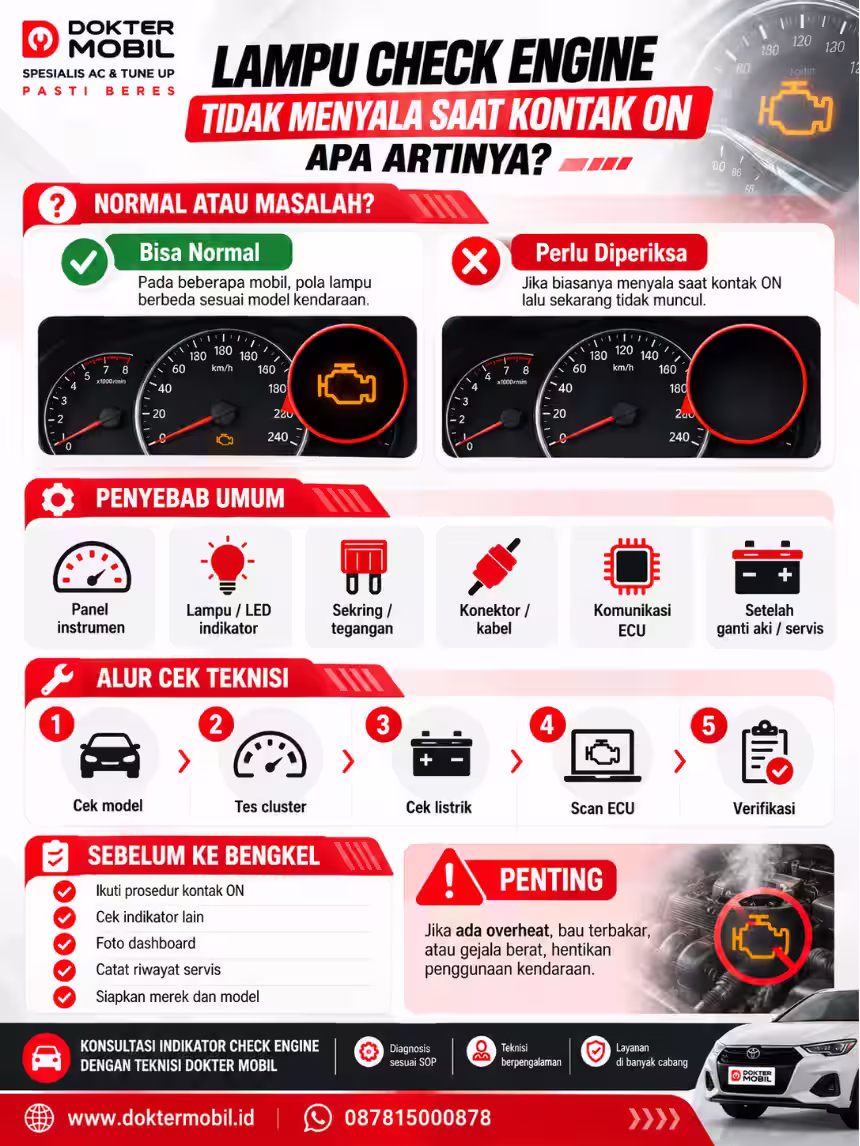 Alur Diagnosis Indikator Check Engine Tidak Menyala Infografis pemeriksaan lampu check engine tidak menyala saat kontak ON, mencakup panel instrumen, suplai listrik, ECU, dan komunikasi sistem